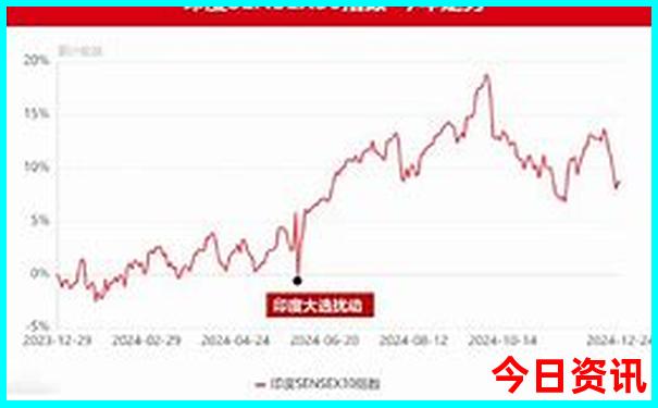 北京的北海公园有哪些景点